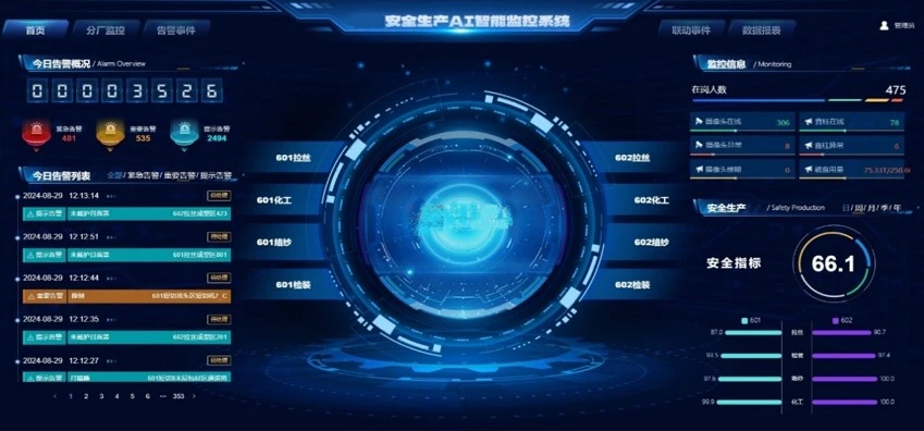 源踔科技-工厂安监系统-02