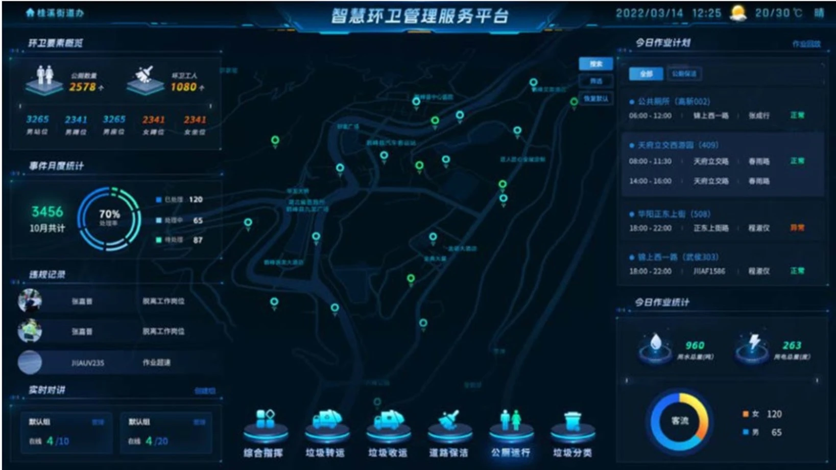 源踔科技-智慧环卫-04